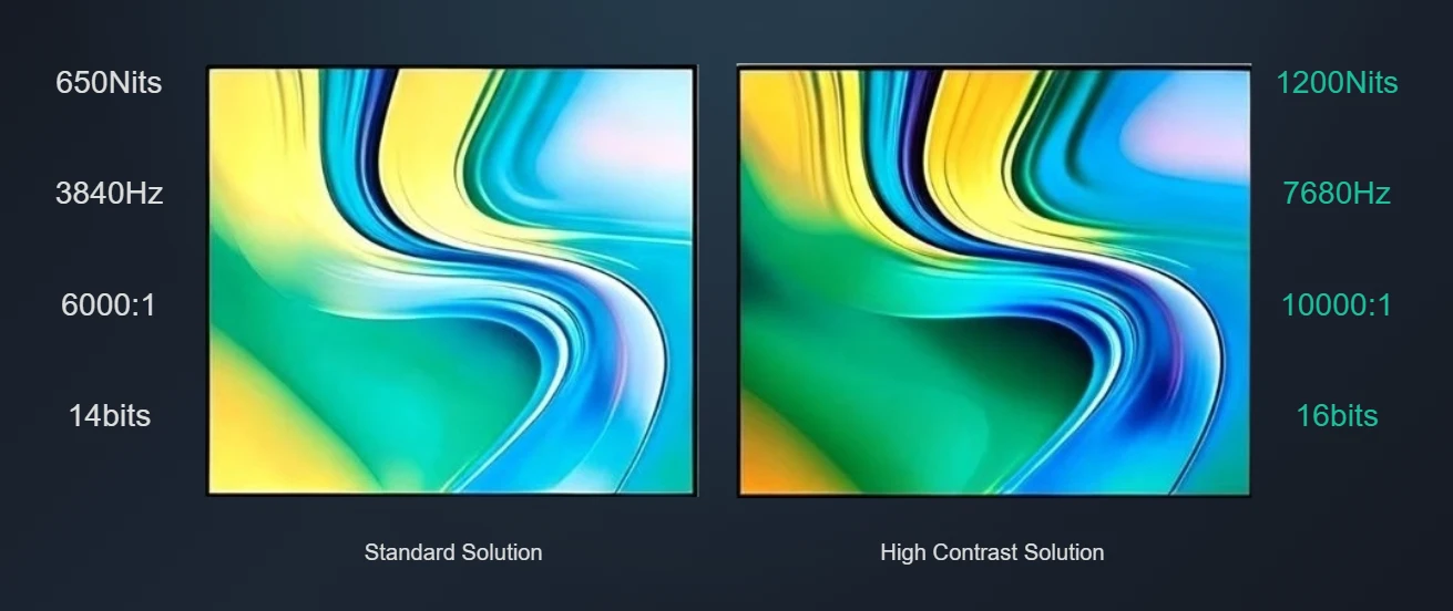 High-Contrast LED Display