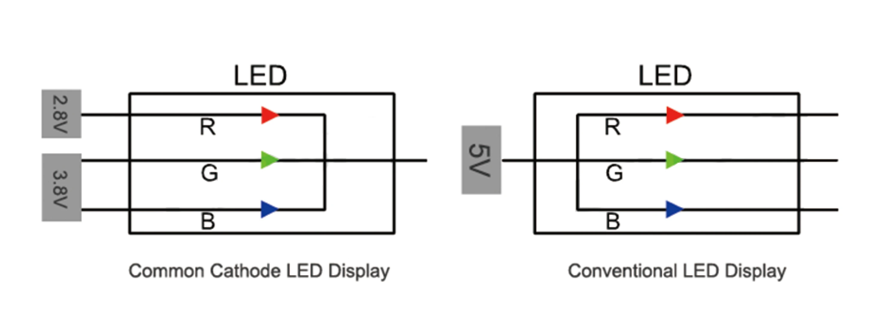 Ultra-Low Power Common Cathode LED Display