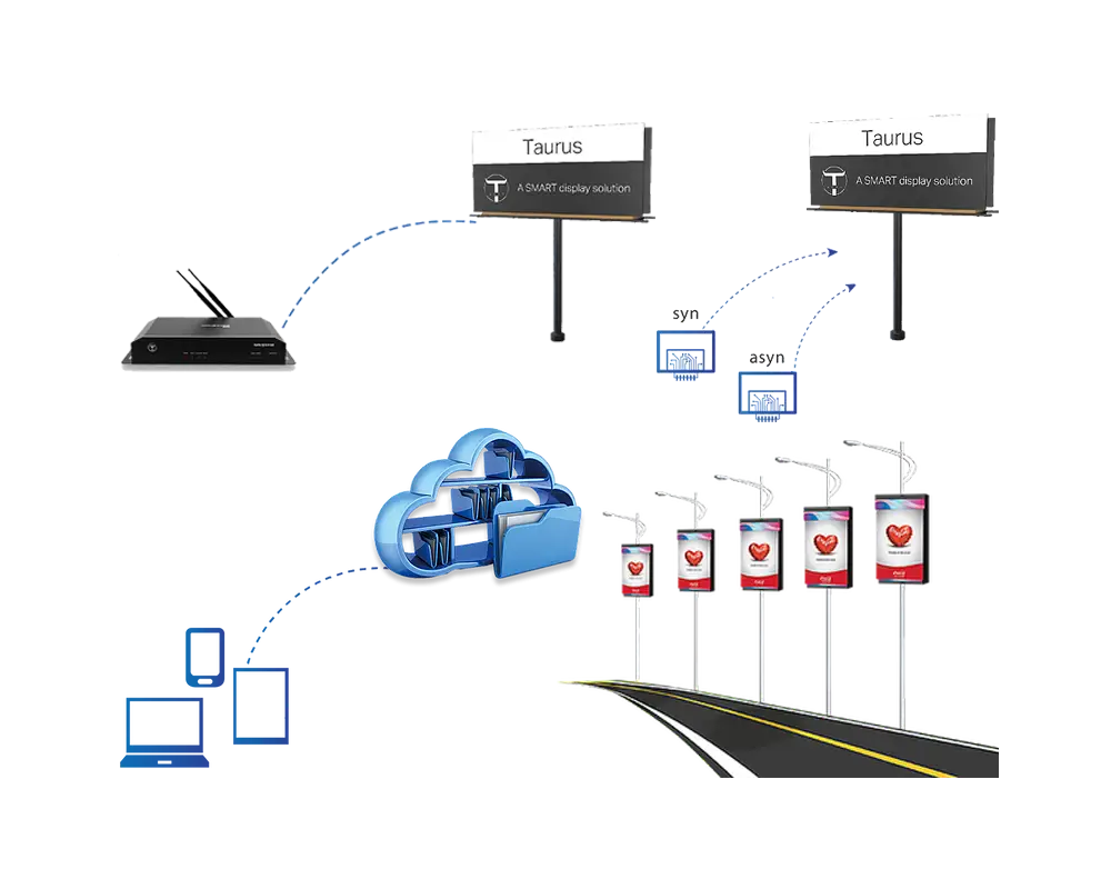 Wireless Cloud Control & Smart Management System