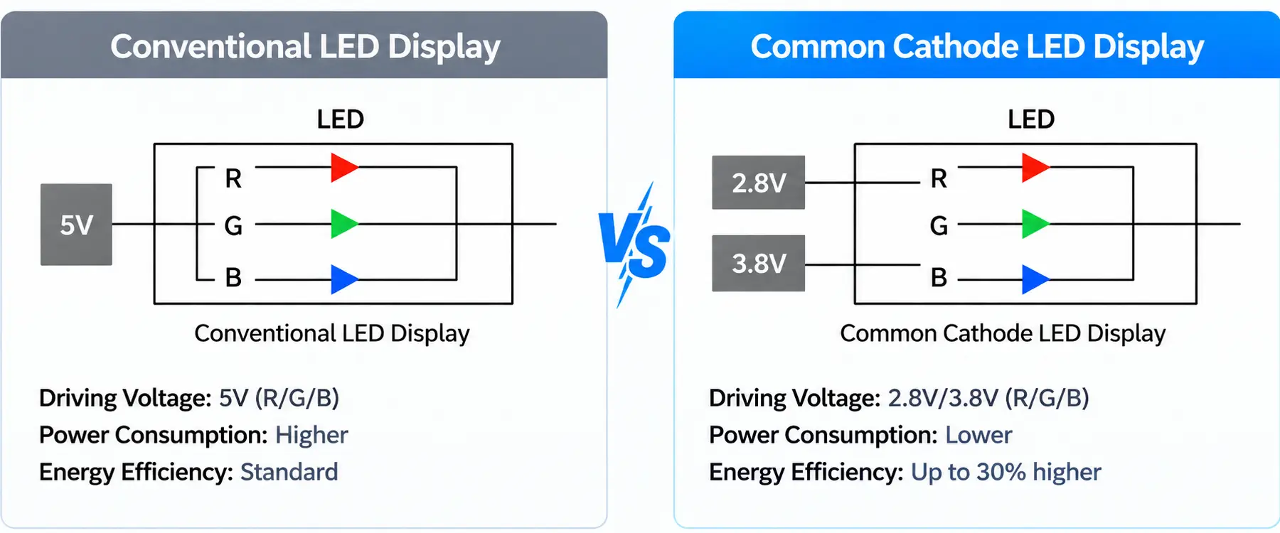 Energy‑Saving Common Cathode Outdoor LED Display Solution