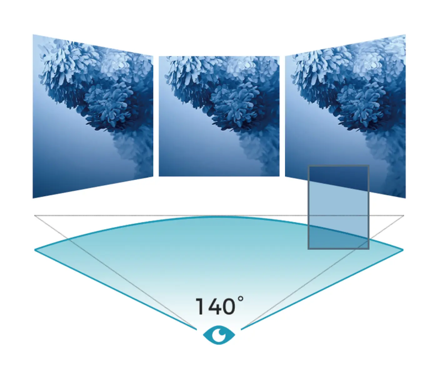 140° Ultra‑Wide Viewing Angle Perimeter LED Display