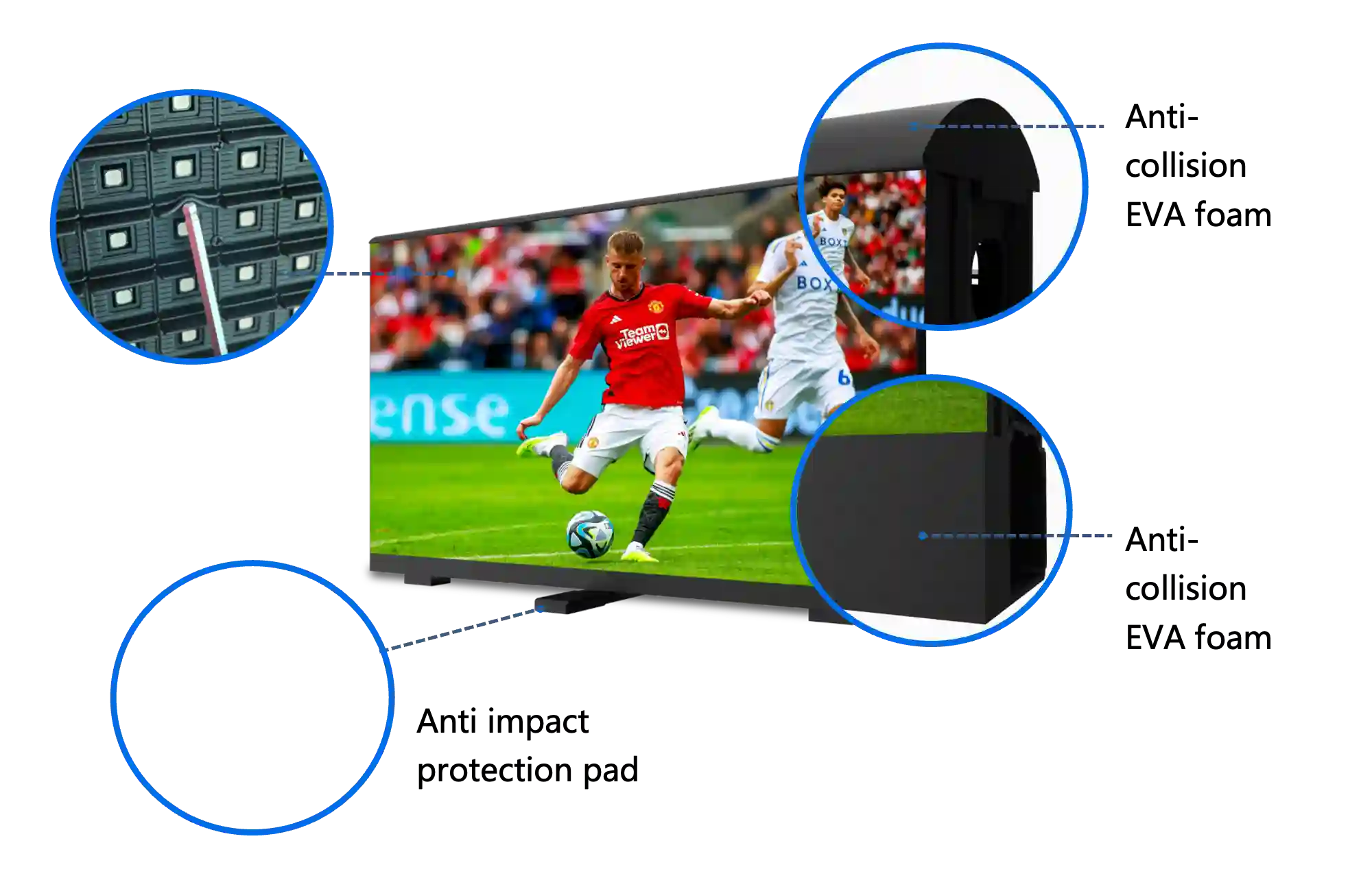 All‑Around Athlete & Impact Protection Safety System For Perimeter LED Display