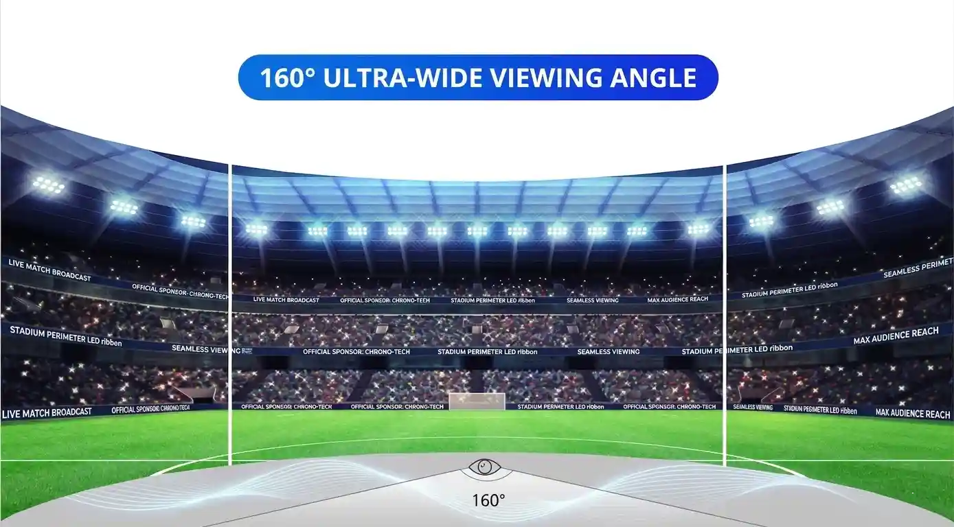 160° Ultra‑Wide Viewing Angle Perimeter LED Display